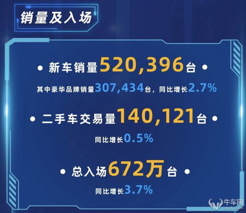 汽車經(jīng)銷商業(yè)績承壓 中升永達(dá)凈利潤雙雙不如預(yù)期，行業(yè)寒冬或催生新景觀設(shè)計