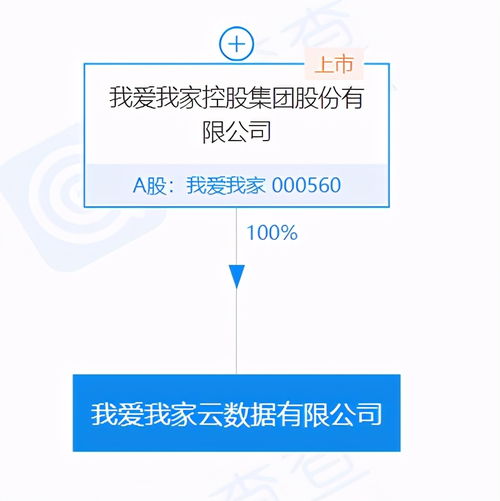 我愛我家集團(tuán)投資成立云數(shù)據(jù)公司，注冊資本達(dá)5000萬元